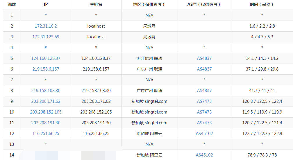 阿里云国际版新用户送300美金