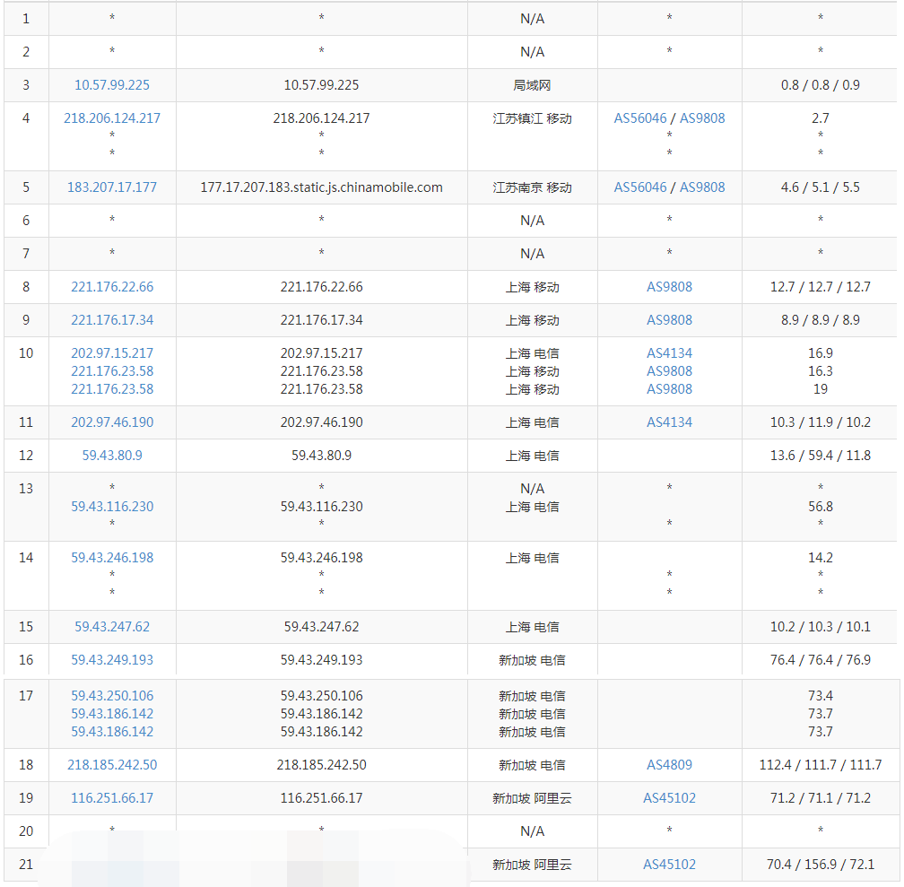 阿里云国际版新用户送300美金