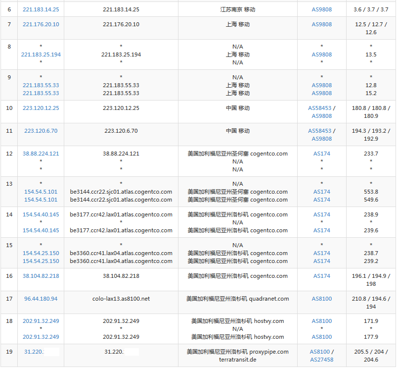 移动路由结果