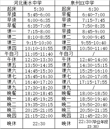 泉州科技中学与河北衡水中学作息时间对比