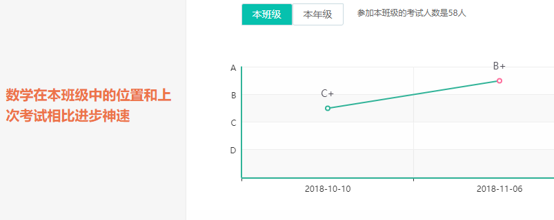 排名上升