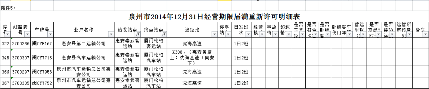 当时崇武-厦门直达快运6辆车中崇武方面4辆车的重新许可信息