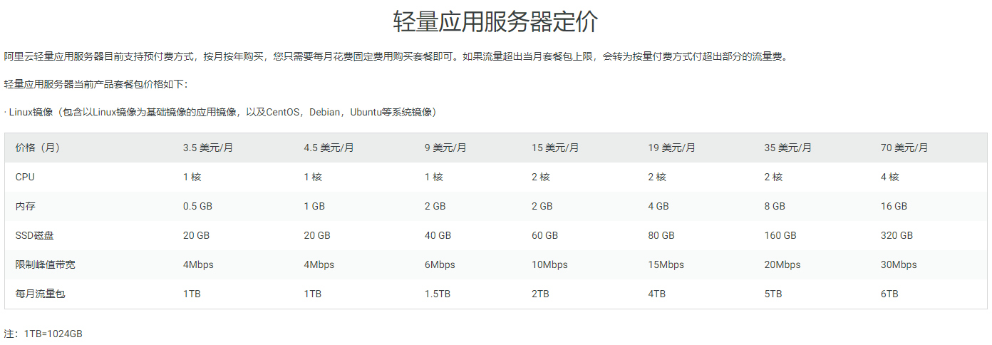 阿里云国际版轻量应用服务器的定价