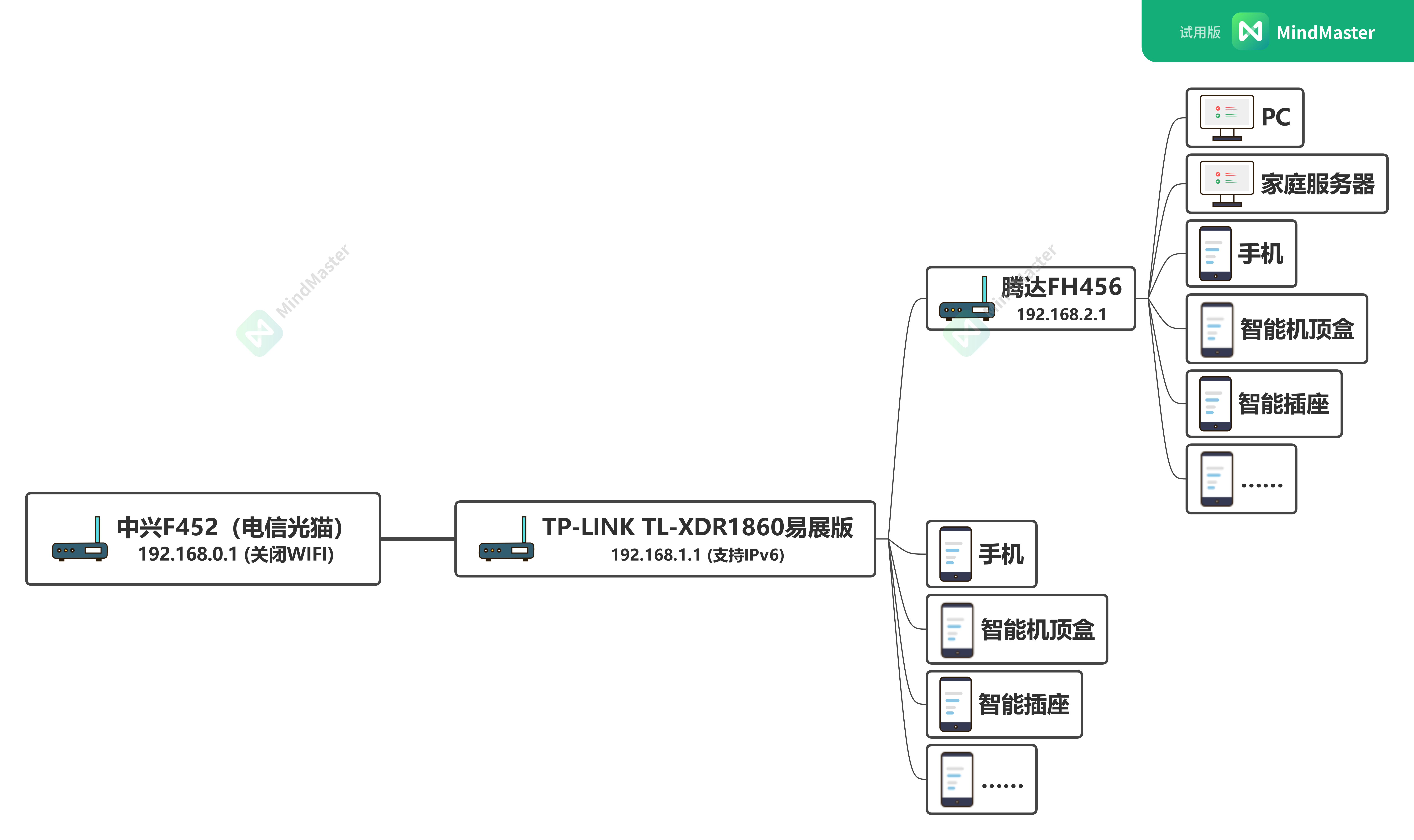 更换TL-XDR1860路由器之后的网络拓扑图